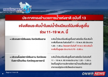 กอนช.ประกาศเตือนระดับน้ำในแม่น้ำโขง มีแนวโน้มเพิ่มสูงขึ้น 11-19 พ.ค.นี้